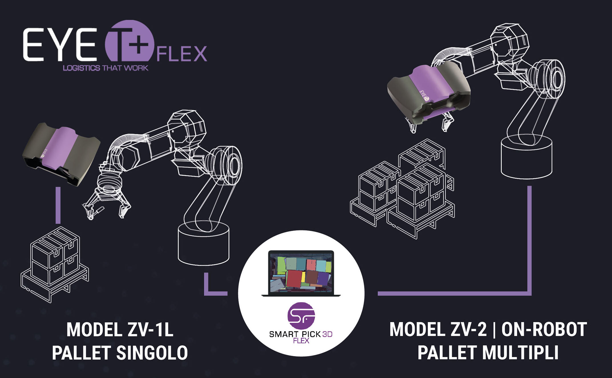 Flex diagramma