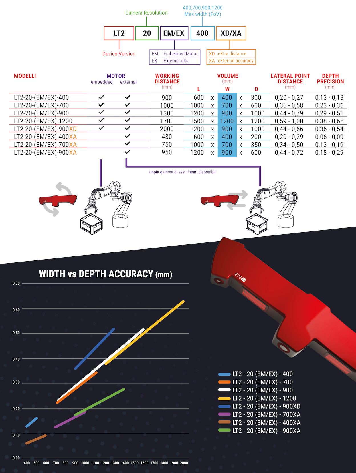 EyeT+ Pick LT2 Data Sheet